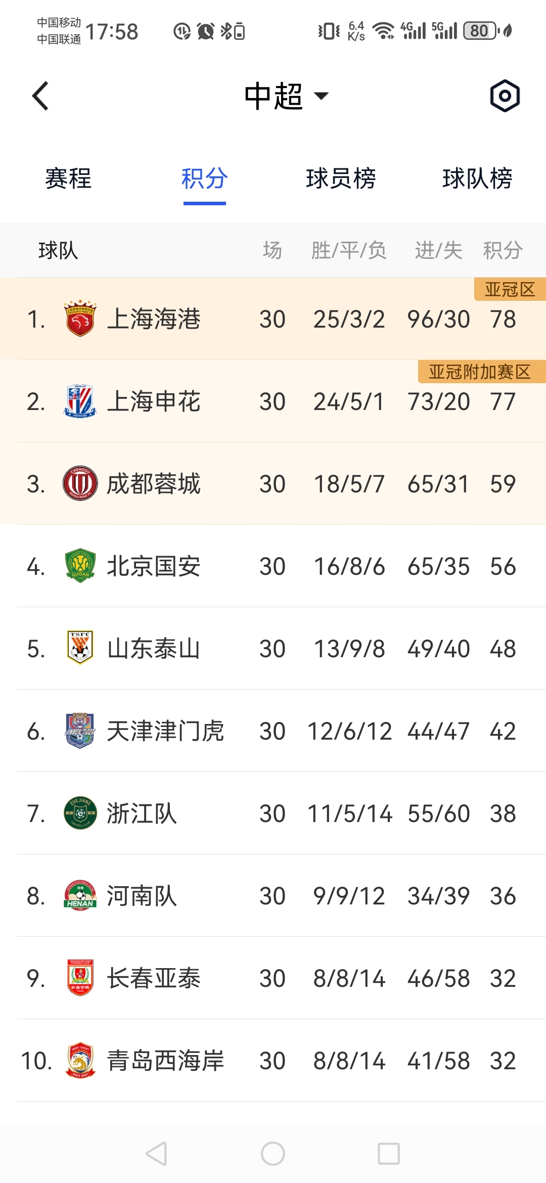 中超控股：公司高传输容量耐盐腐蚀抗拉型海底电缆已研发完成